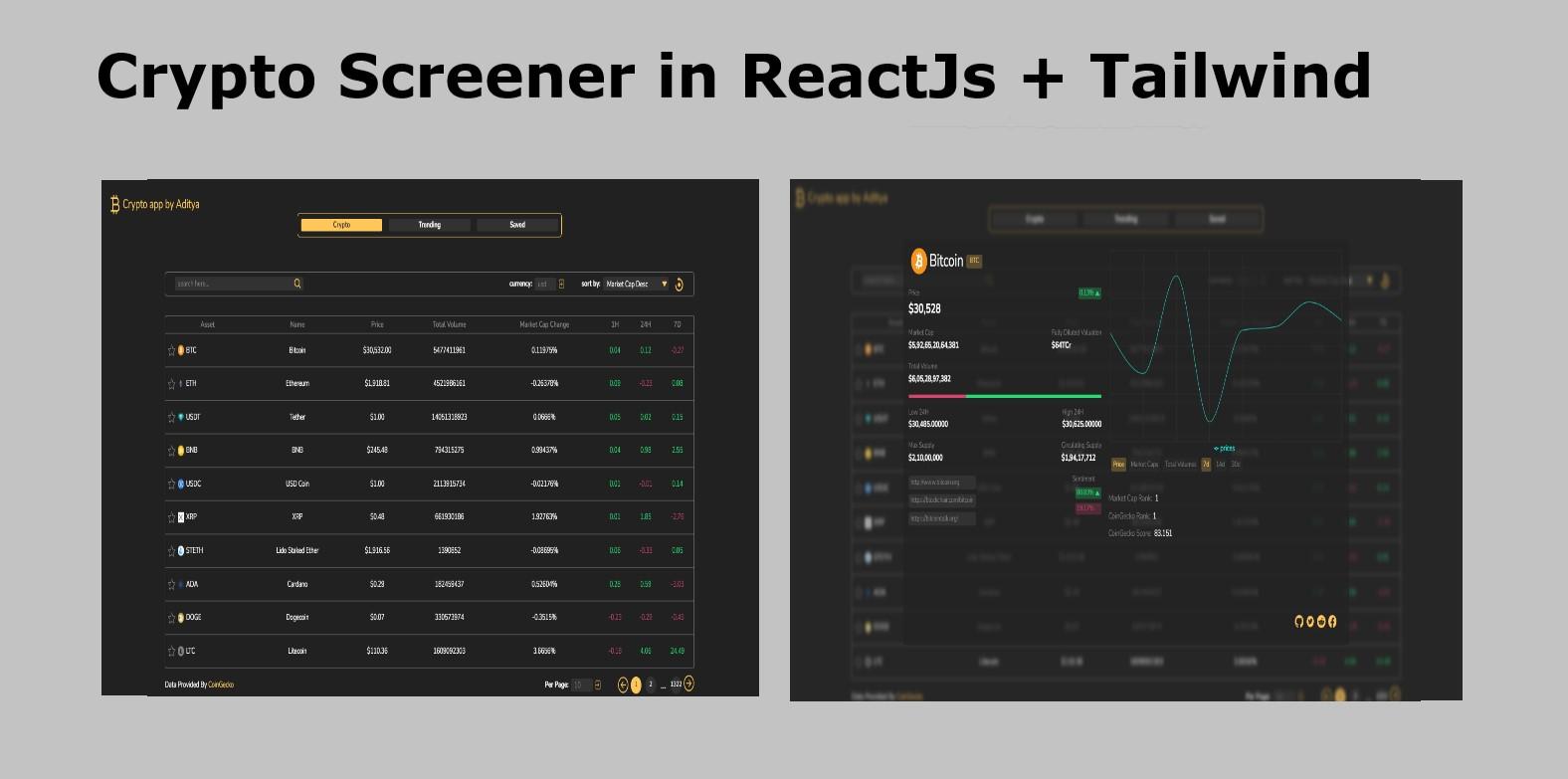 Crypto Screener Application